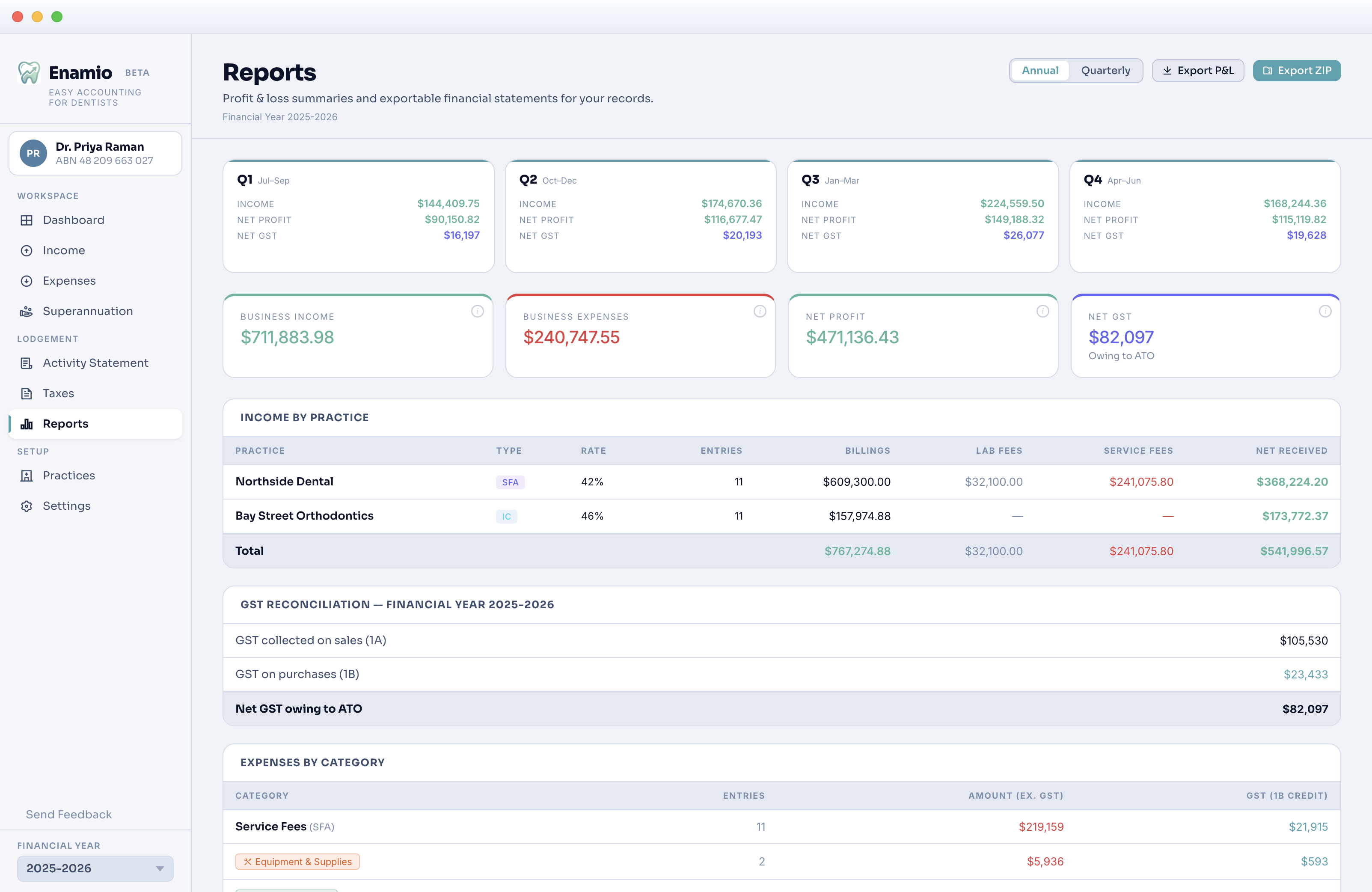 Enamio reports screen showing profit and loss summaries and GST reconciliation