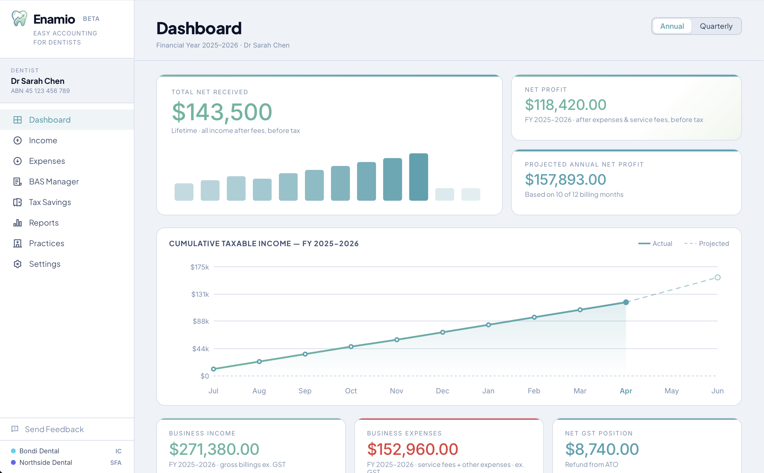 Enamio dashboard screenshot